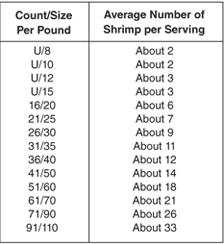 Pearl Islands Nutritional Info