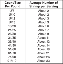 Sea Deli Nutritional Info